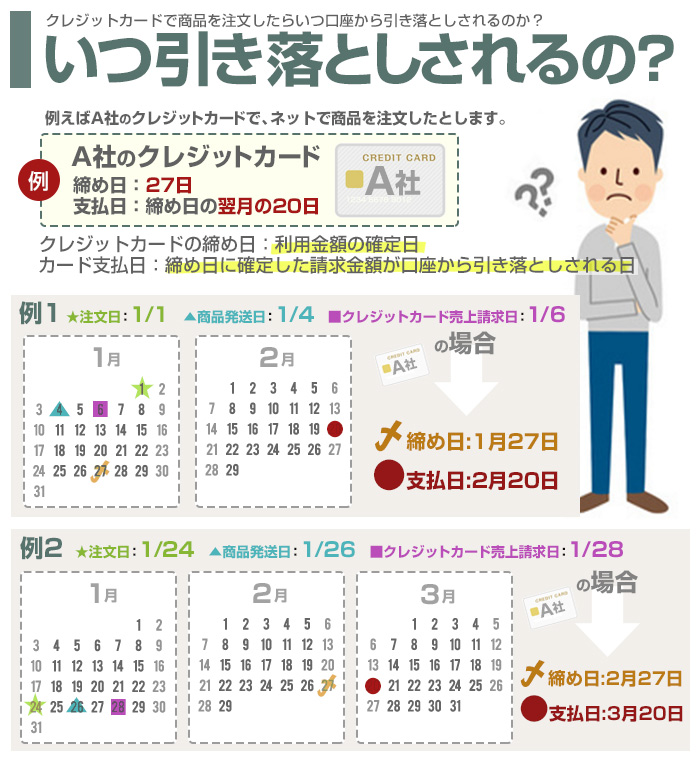 クレジットの請求について