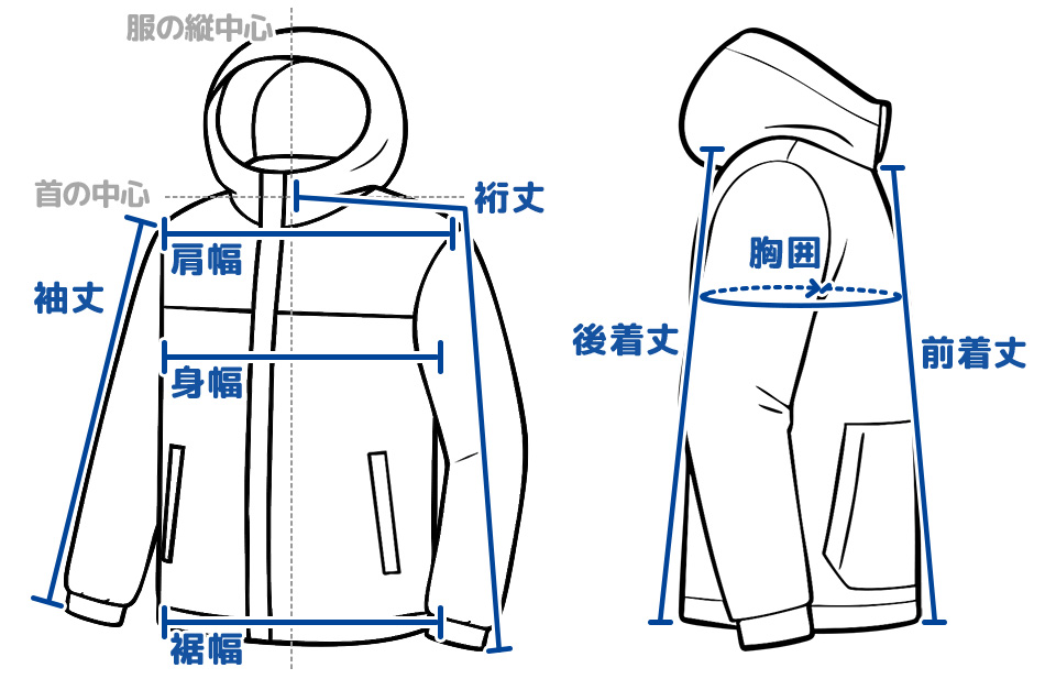 各サイズの名称1