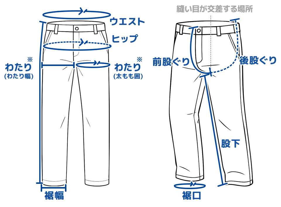 各サイズの名称1
